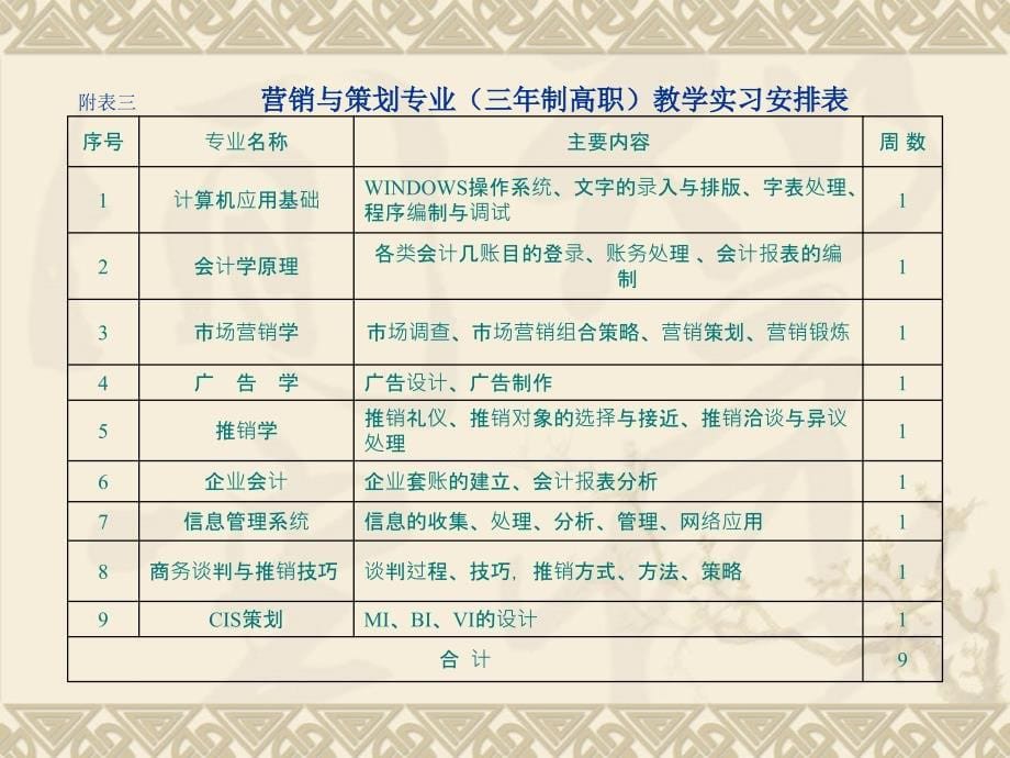 营销与策划专业教学计划.ppt_第5页