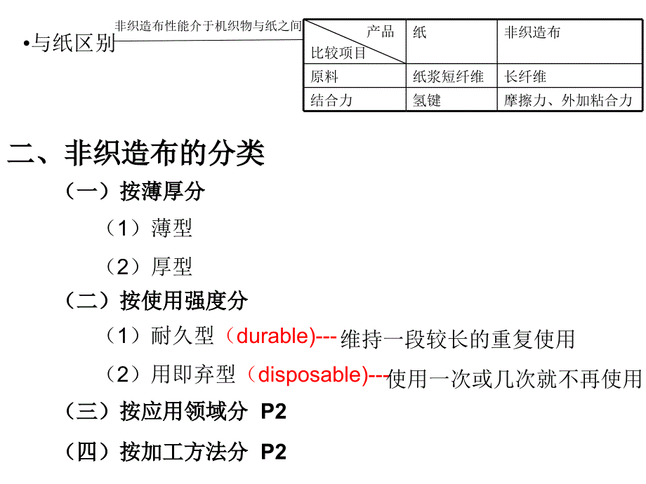 非织造布概论PPT课件_第4页