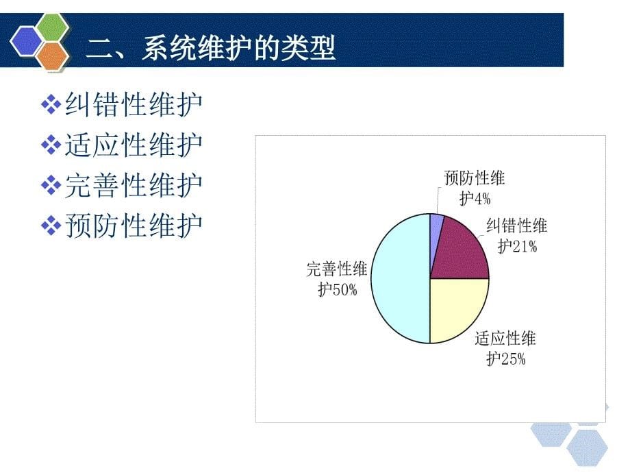 ch09-系统维护与评价_第5页