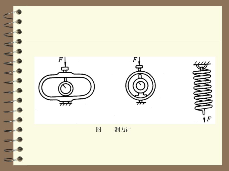 第二课机械式传感器_第3页