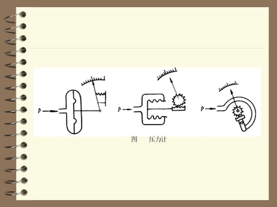 第二课机械式传感器_第5页