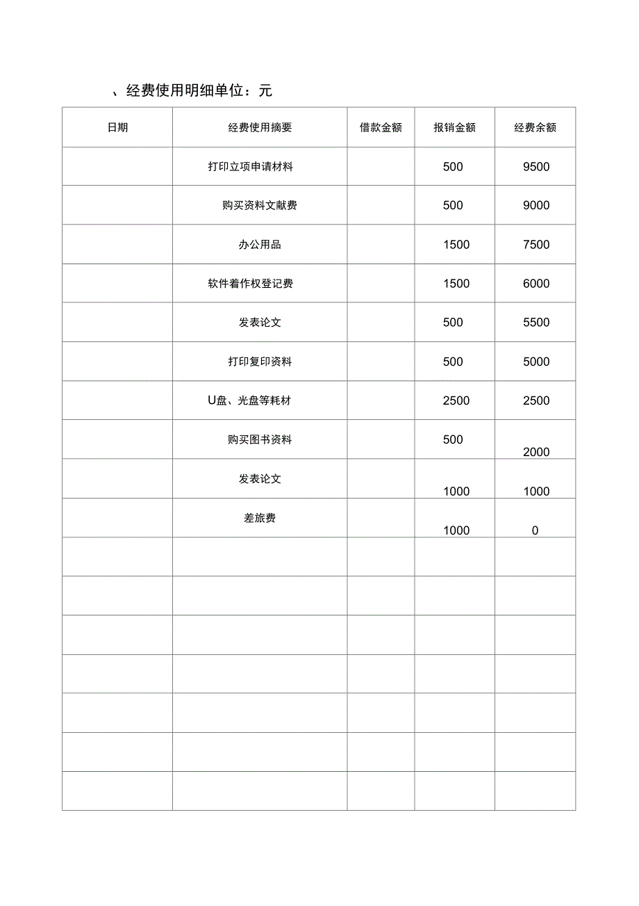 科技创新实验记录册_第3页