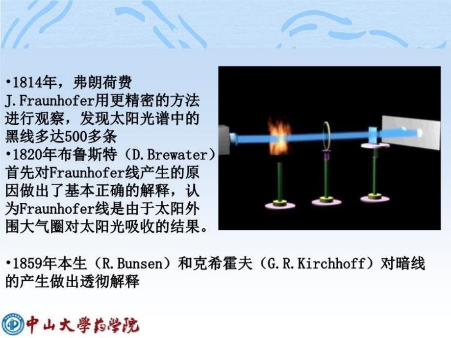 最新原子吸收分光光度法ppt课件_第4页