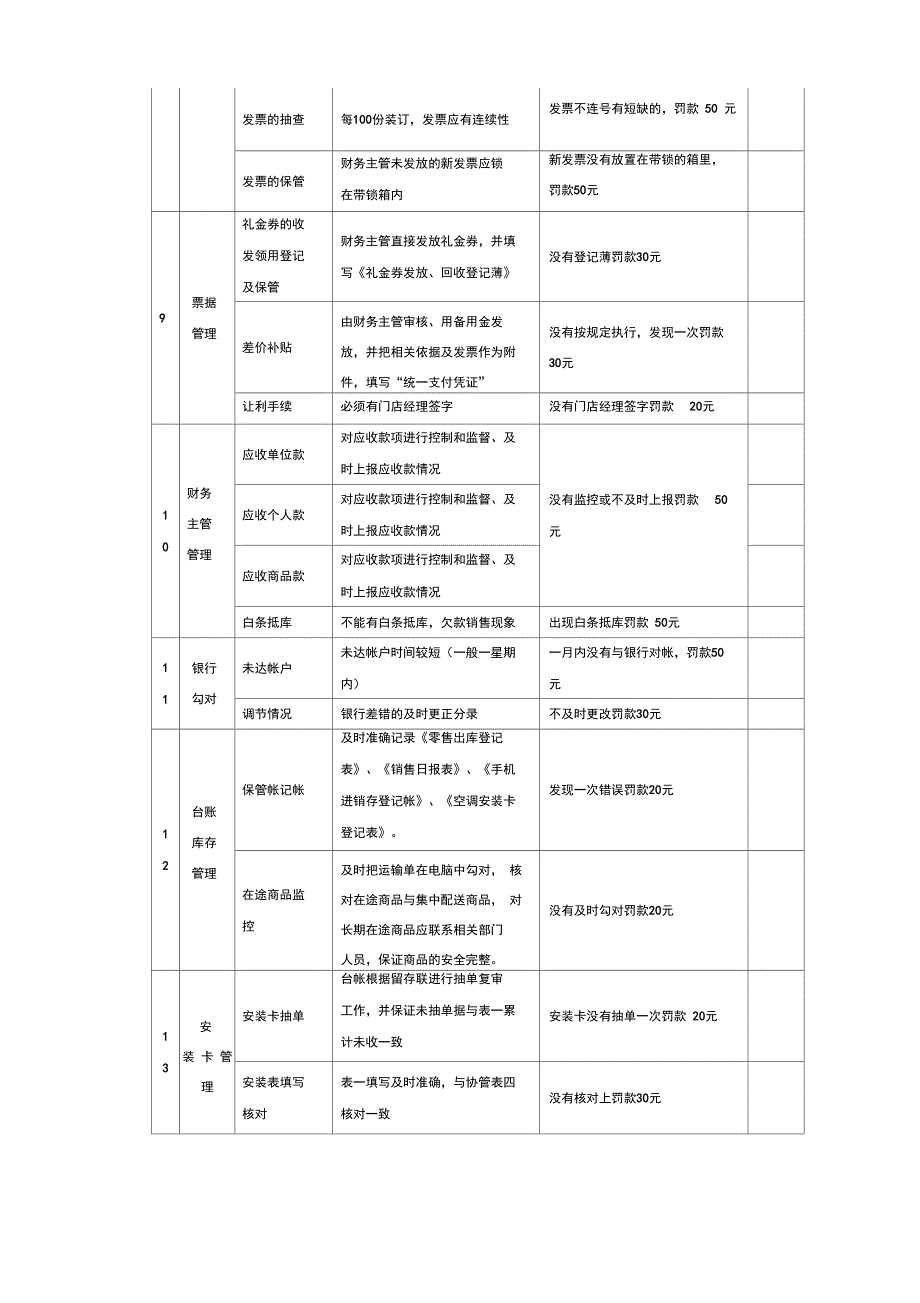 财务检查制度文案_第4页