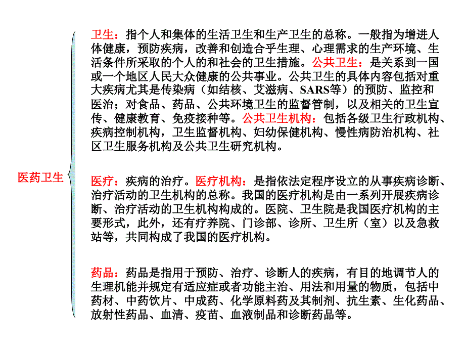 医药行业分析.ppt_第2页