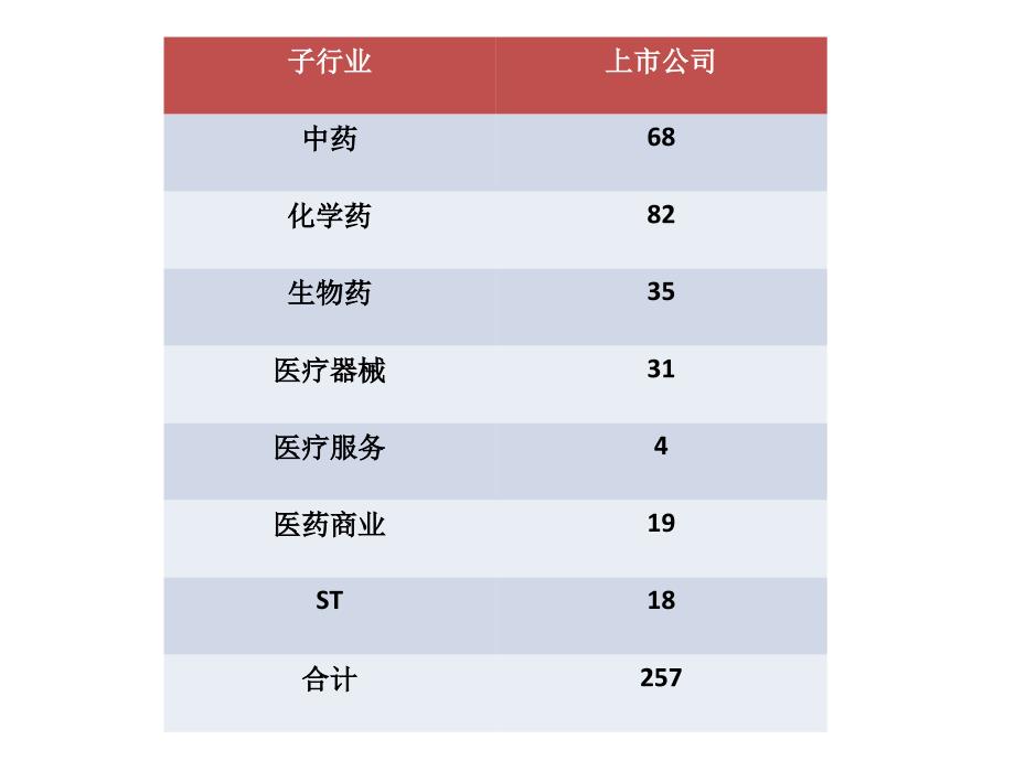 医药行业分析.ppt_第4页