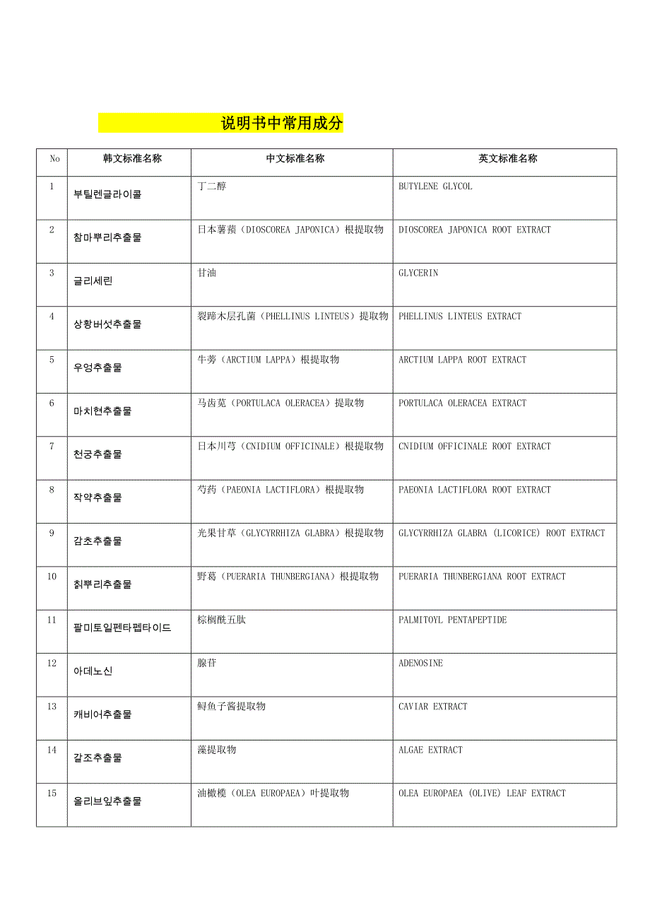 中韩英化妆品成分表_第1页