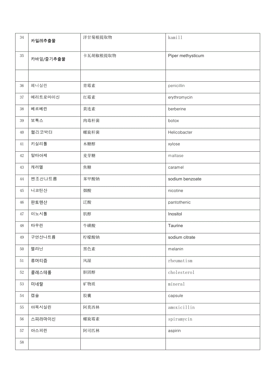 中韩英化妆品成分表_第3页