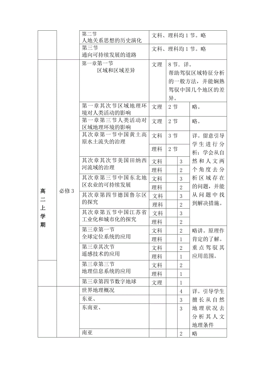 高中地理整合方案讲义_第4页