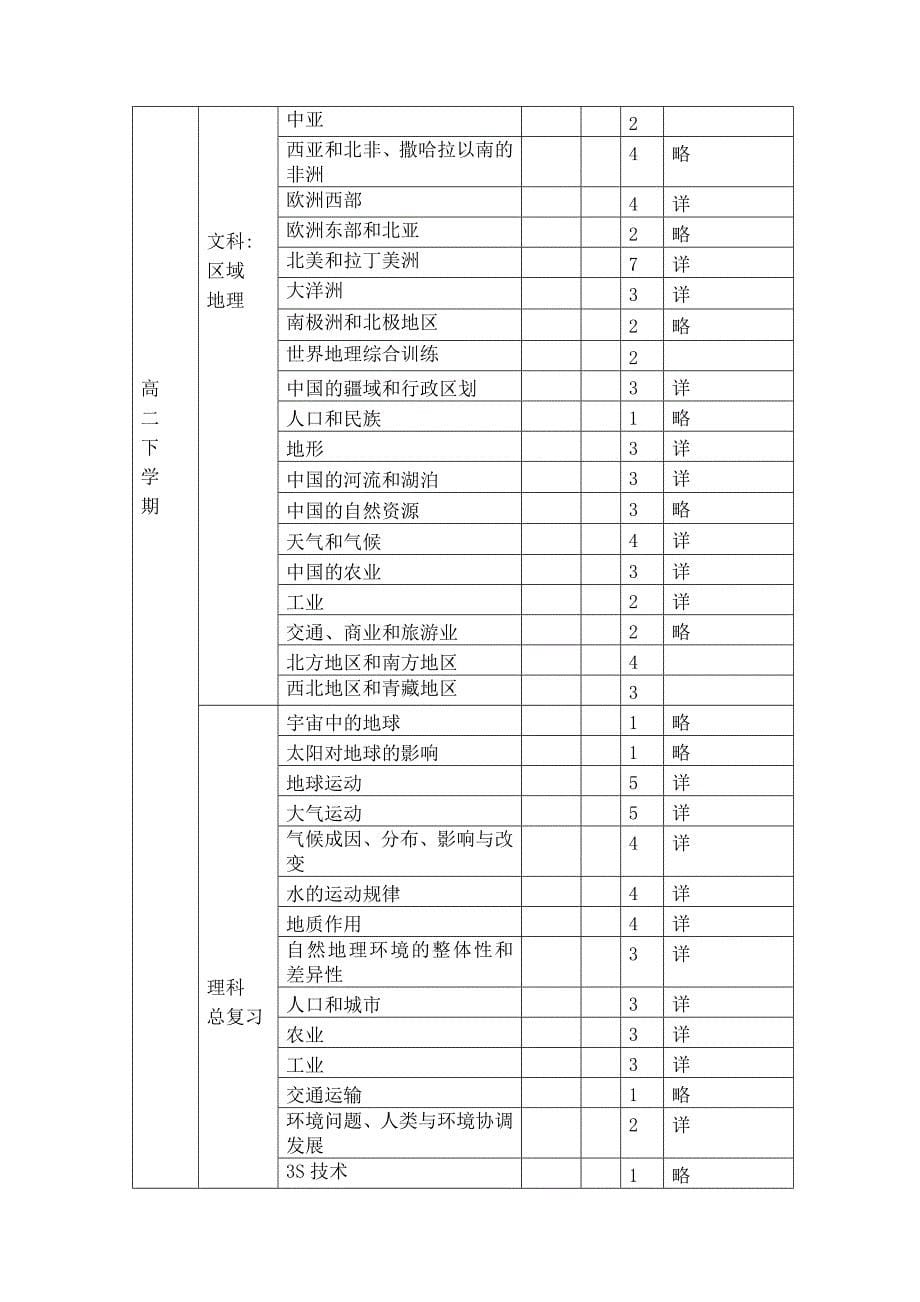 高中地理整合方案讲义_第5页