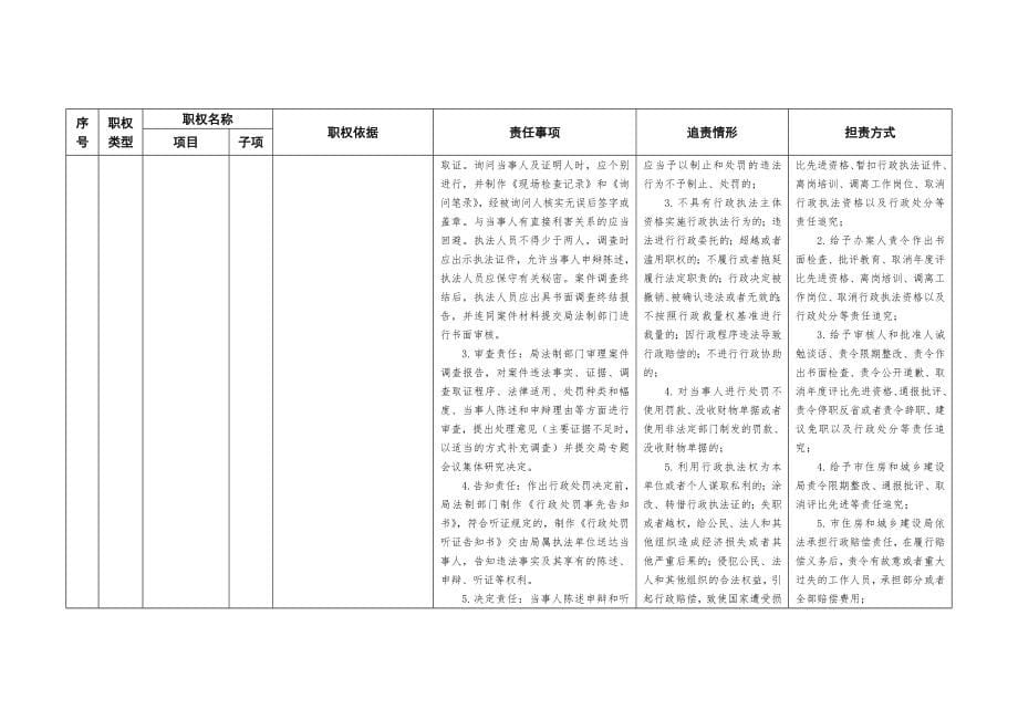 安全生产监管权力和责任清单银川市住房和城乡建_第5页