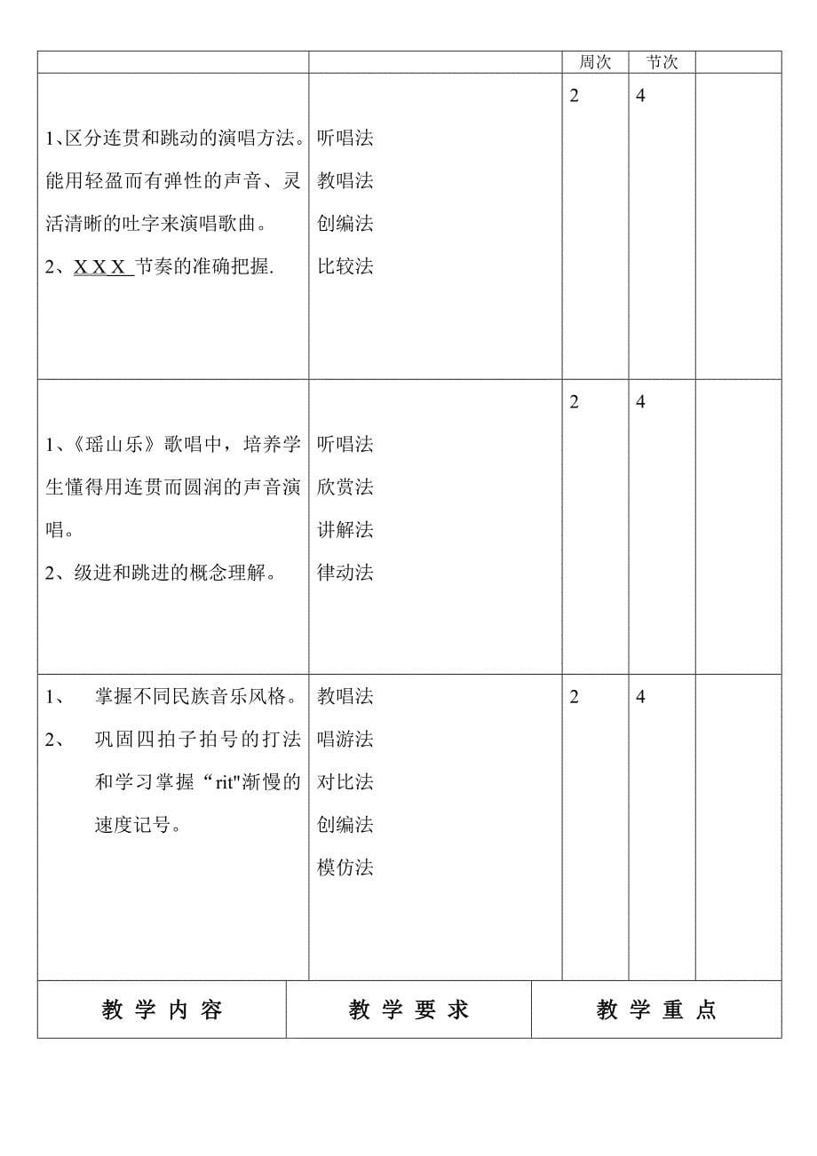 最新花城版小学五年级下册音乐教学计划_第5页