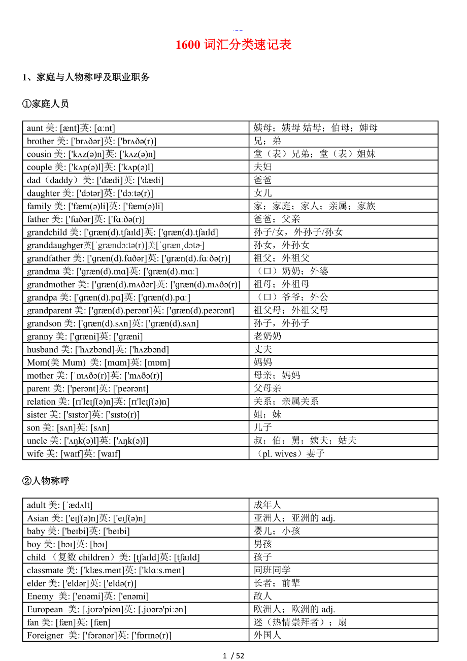 中考英语1600词汇分类速记表（美英音标完整版）_第1页