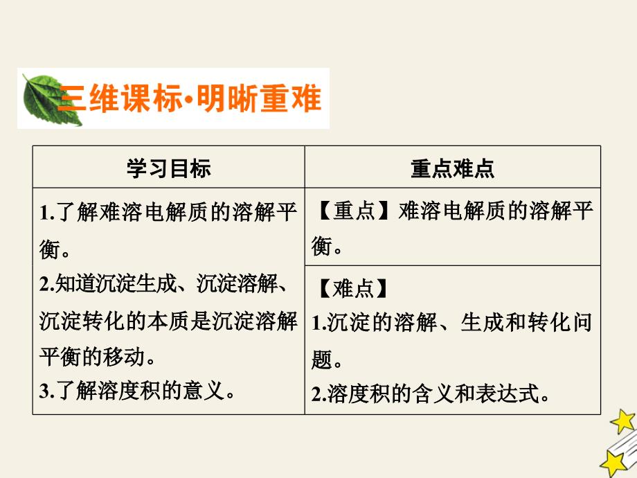 2019-2020学年高中化学 第三章 水溶液中的离子平衡 第4节 难溶电解质的溶解平衡课件 新人教版选修4_第2页