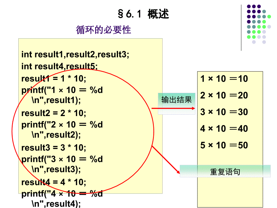 第六章循环结构的C程序设计_第3页