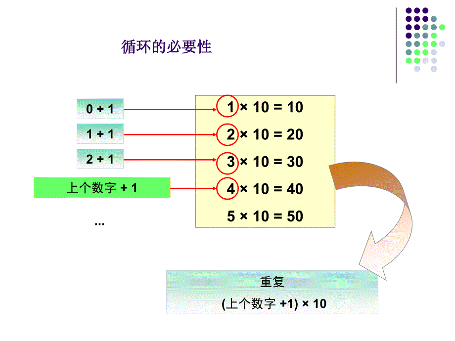 第六章循环结构的C程序设计_第4页