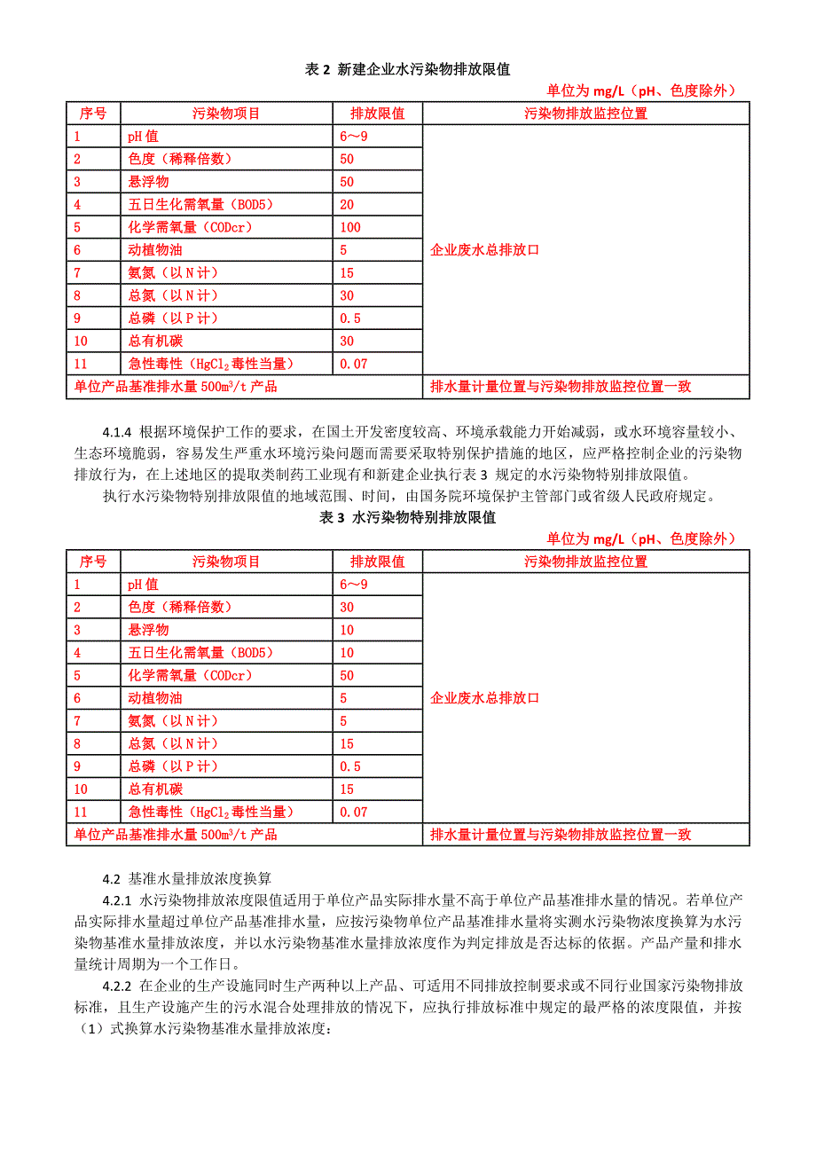 提取类制药工业水污染排放标准(精品)_第3页