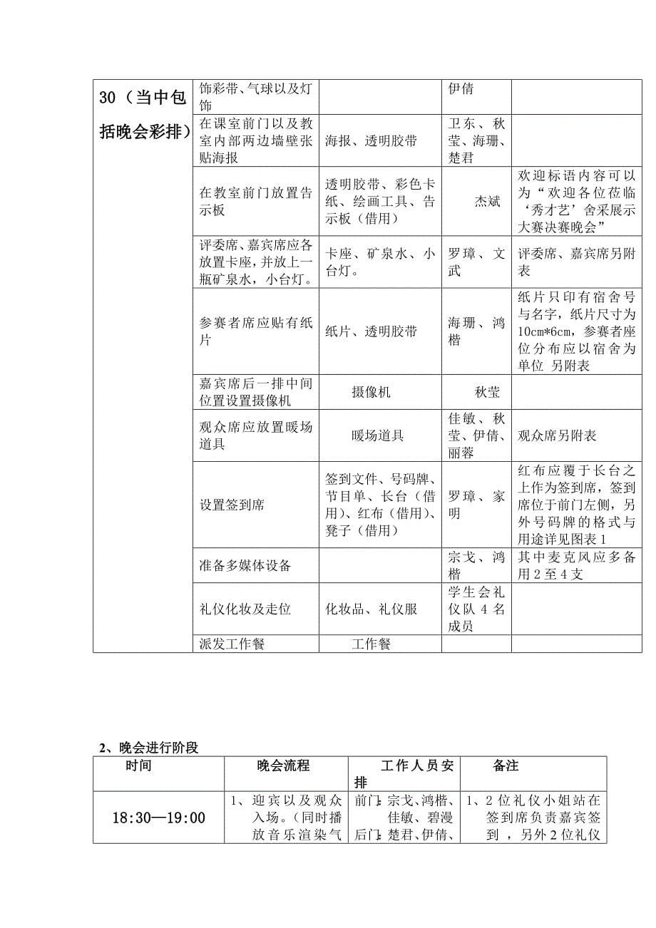 大学校园活动策划书_第5页