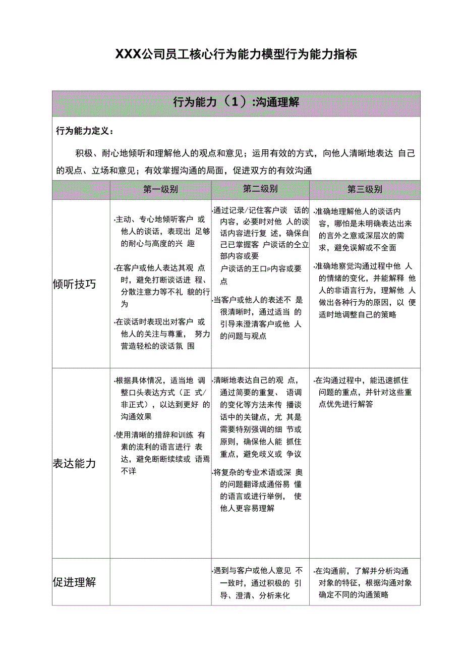 公司级员工核心行为能力模型_第3页