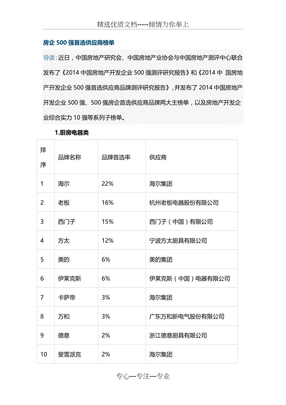 房地产500材料供应商_第1页