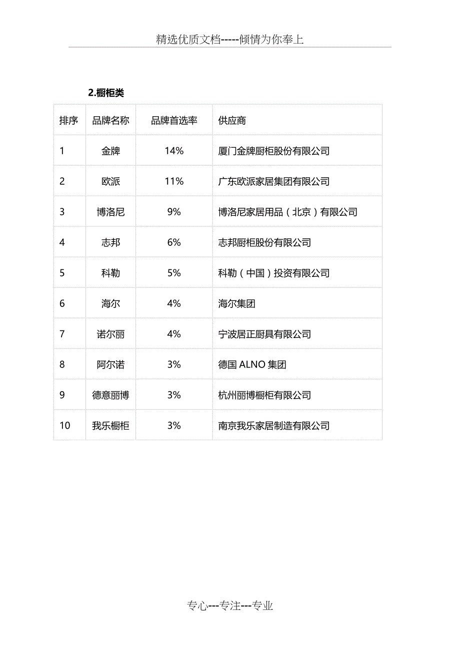 房地产500材料供应商_第2页