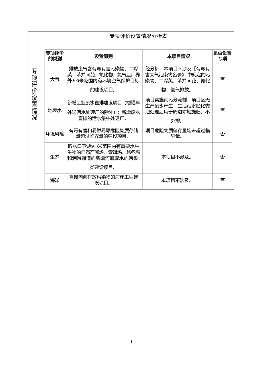 四川森春包装材料有限责任公司木制品生产线技术改造项目环境影响报告表.docx_第4页