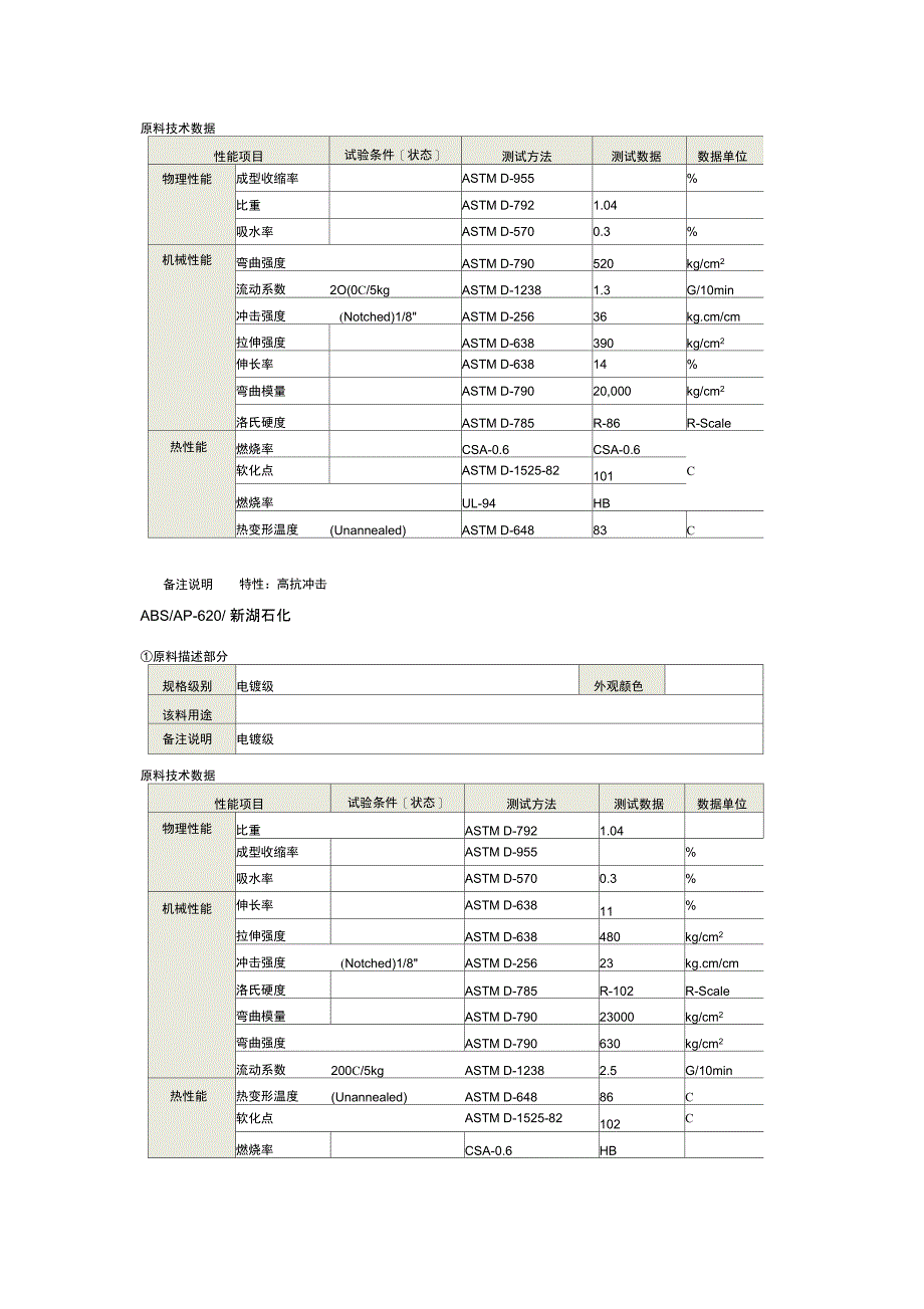 常州新湖ABS树脂粉专业技术指标及其用途_第3页