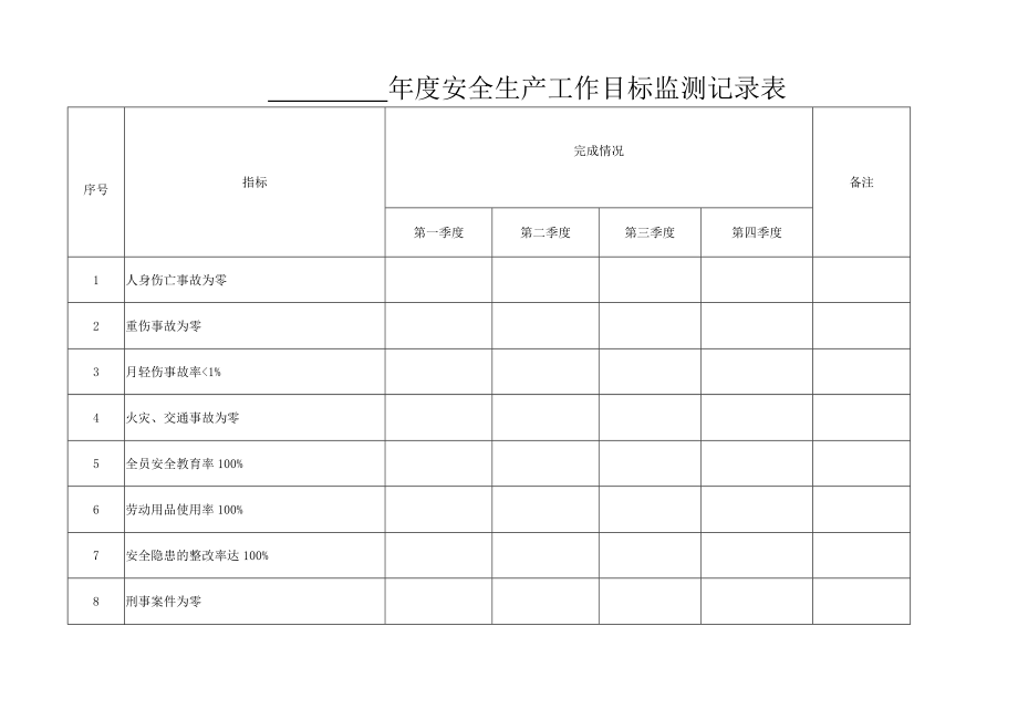 安全标准化附表参考_第2页