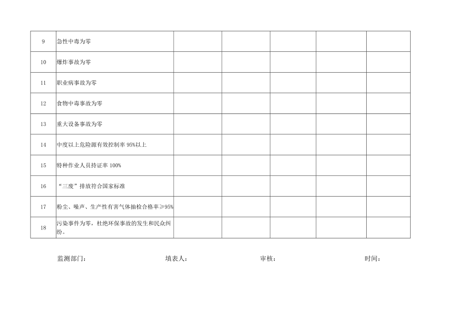 安全标准化附表参考_第3页