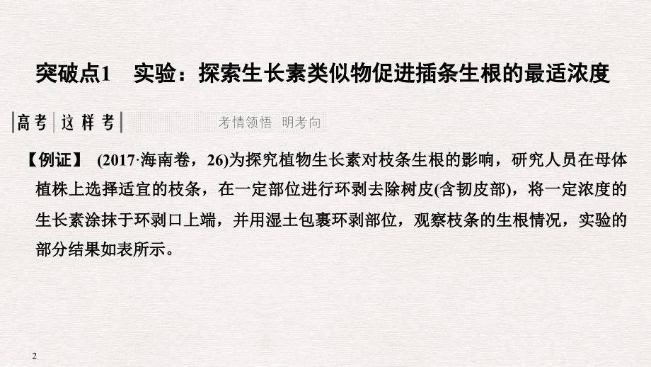 高考生物一轮复习 考点加强课5 聚焦植物激素调节相关实验探究课件_第2页