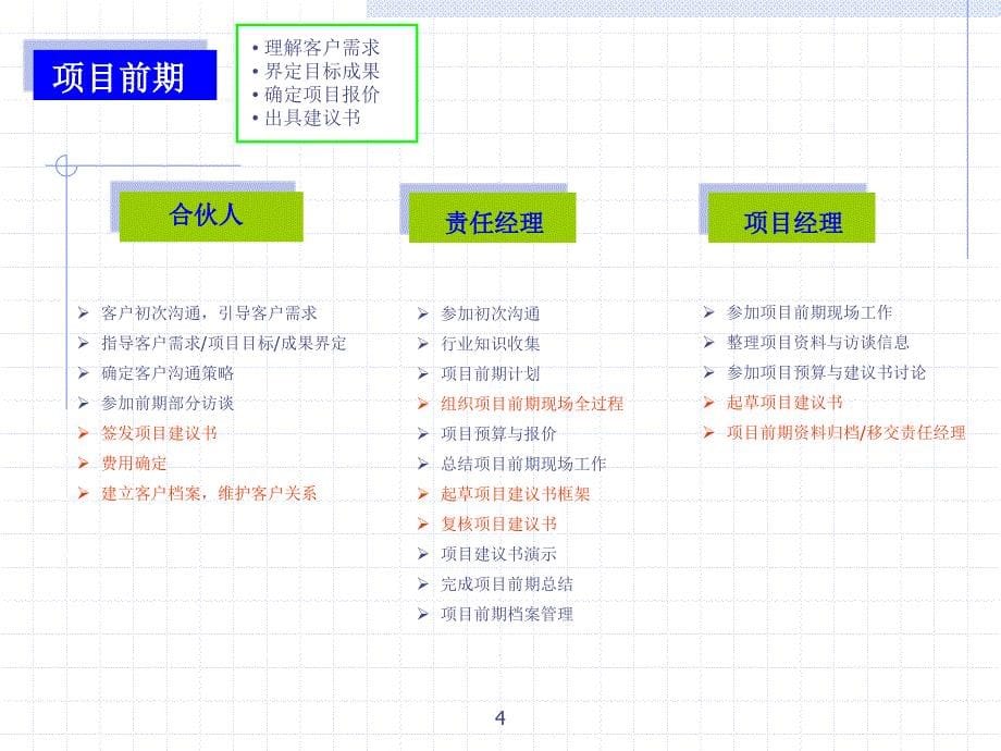 咨询项目管理流程_第5页