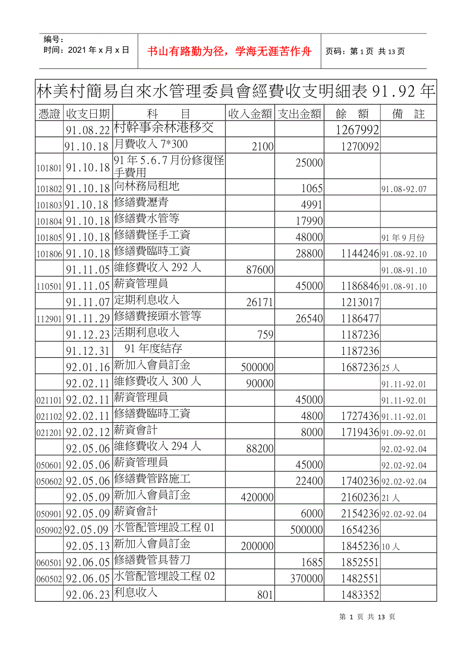 林美村简易自来水管理委员会经费收支明细表9192年_第1页