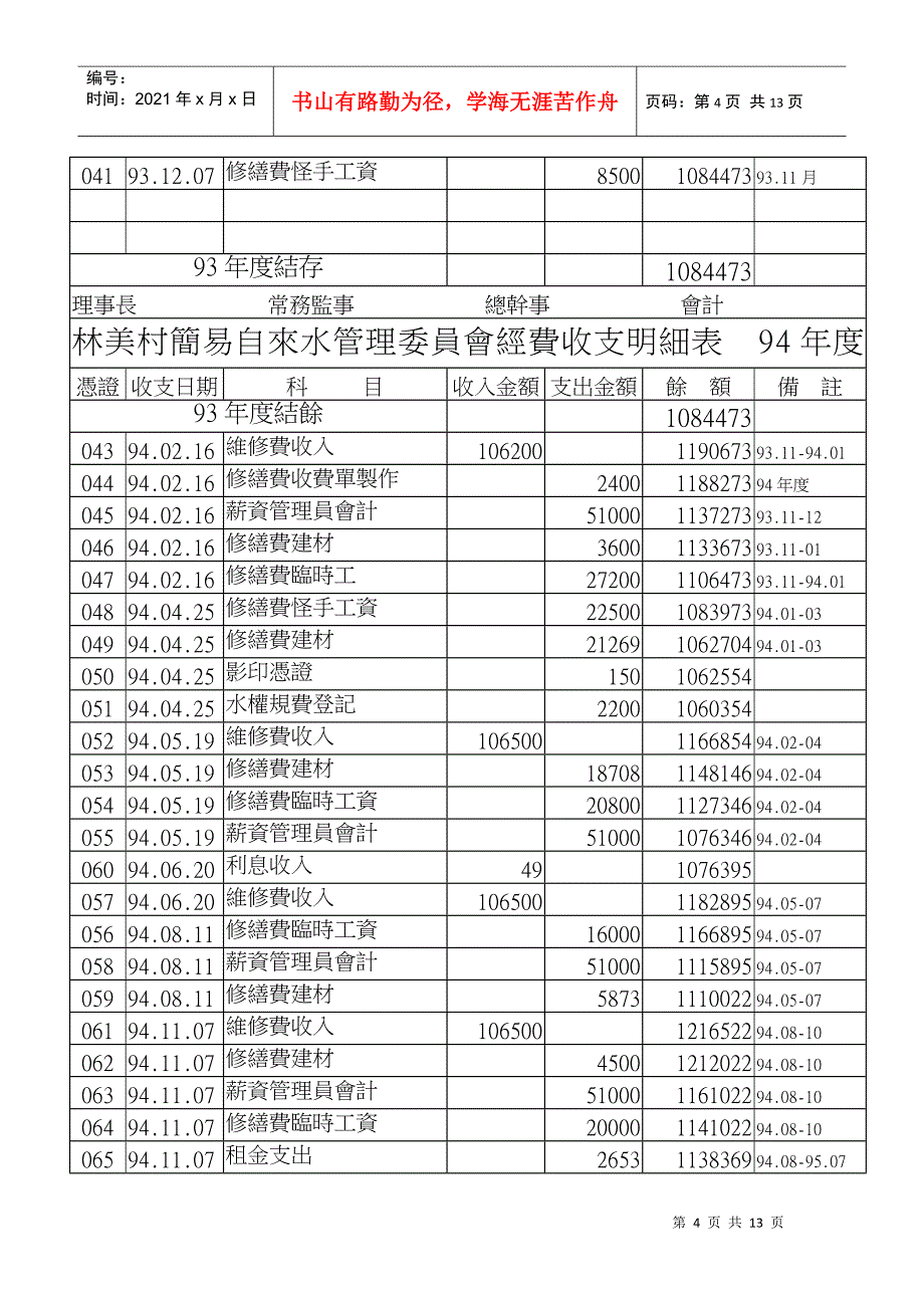 林美村简易自来水管理委员会经费收支明细表9192年_第4页