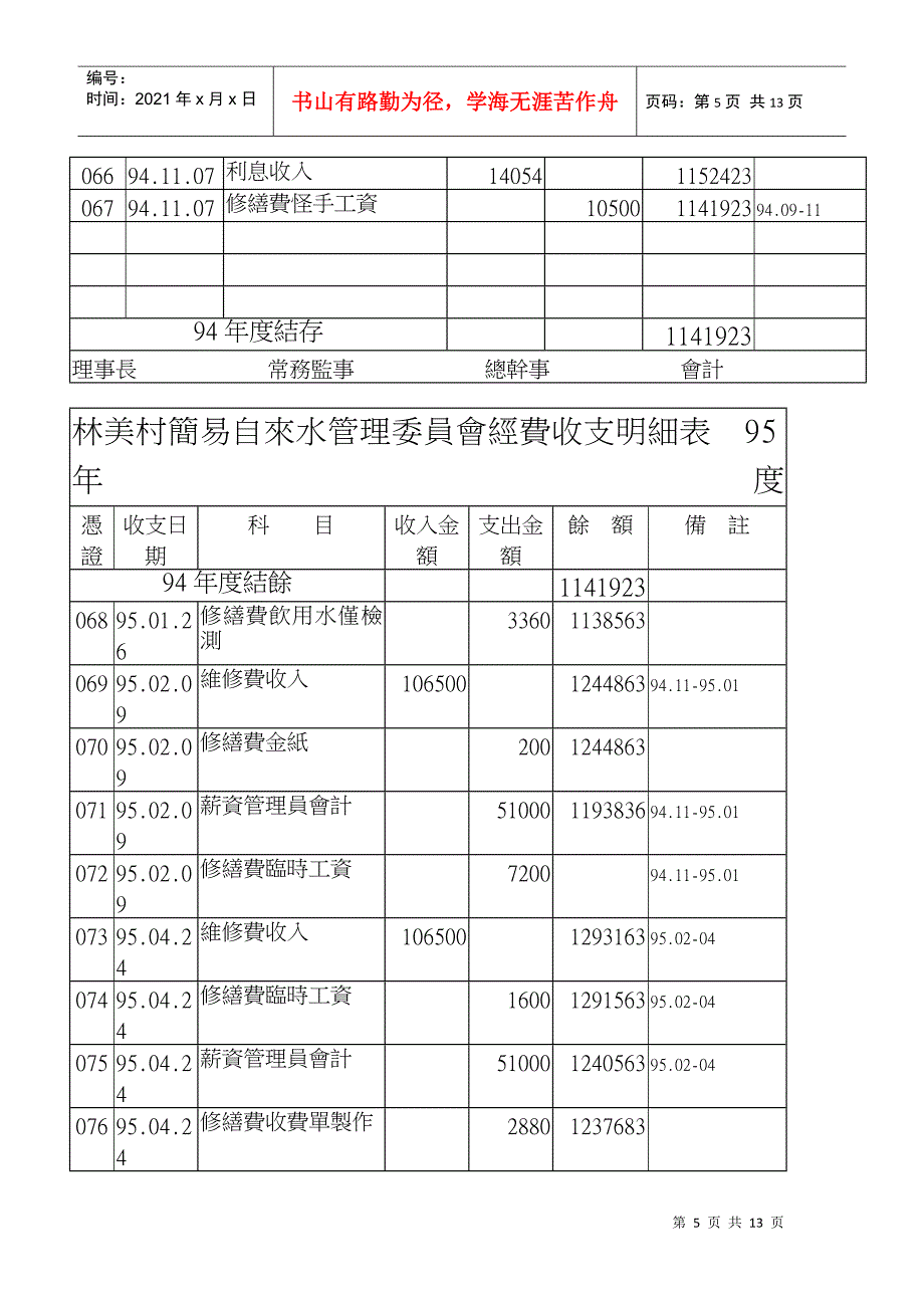 林美村简易自来水管理委员会经费收支明细表9192年_第5页