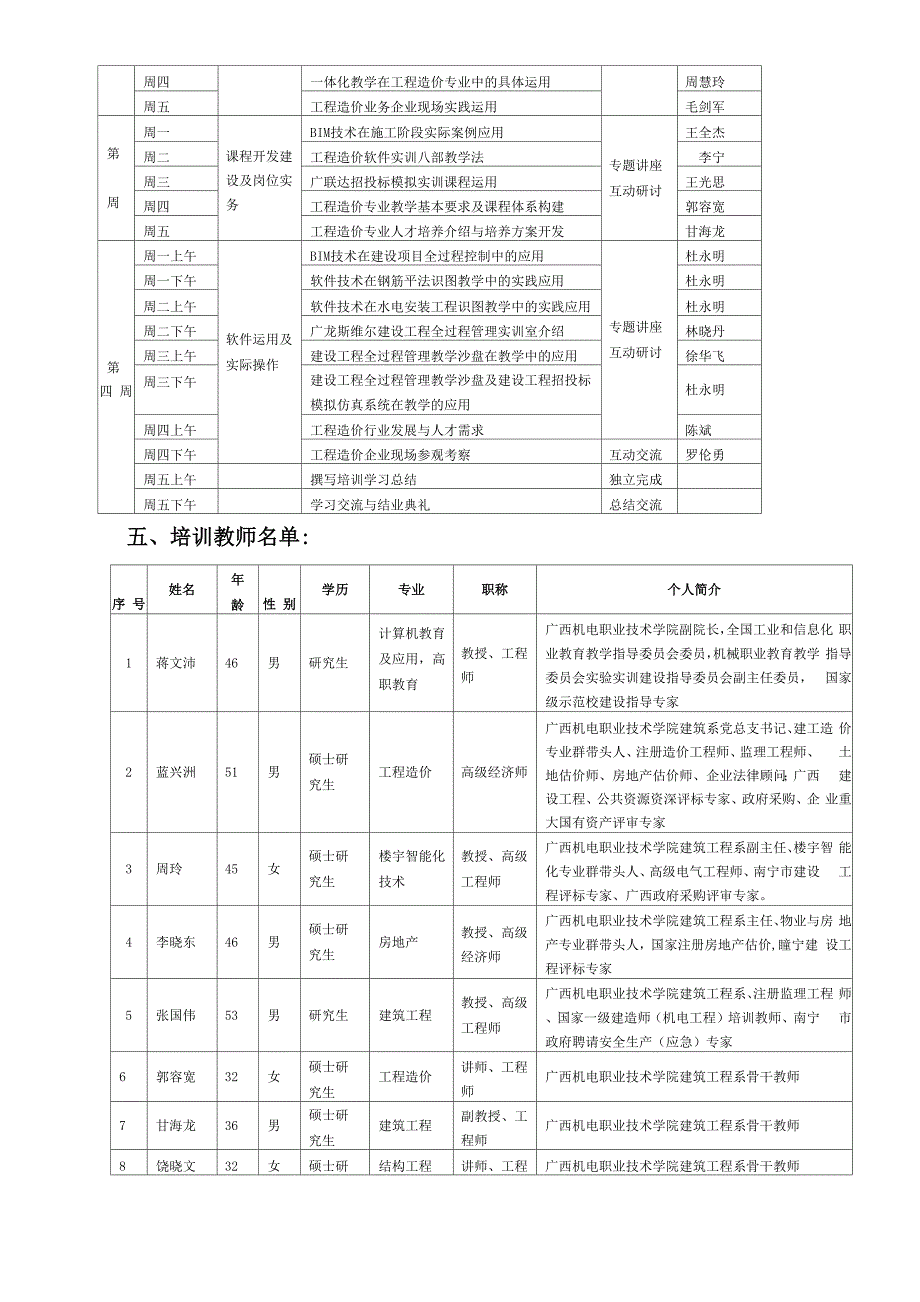 广西机电职业技术学院工程造价专业培训方案_第3页