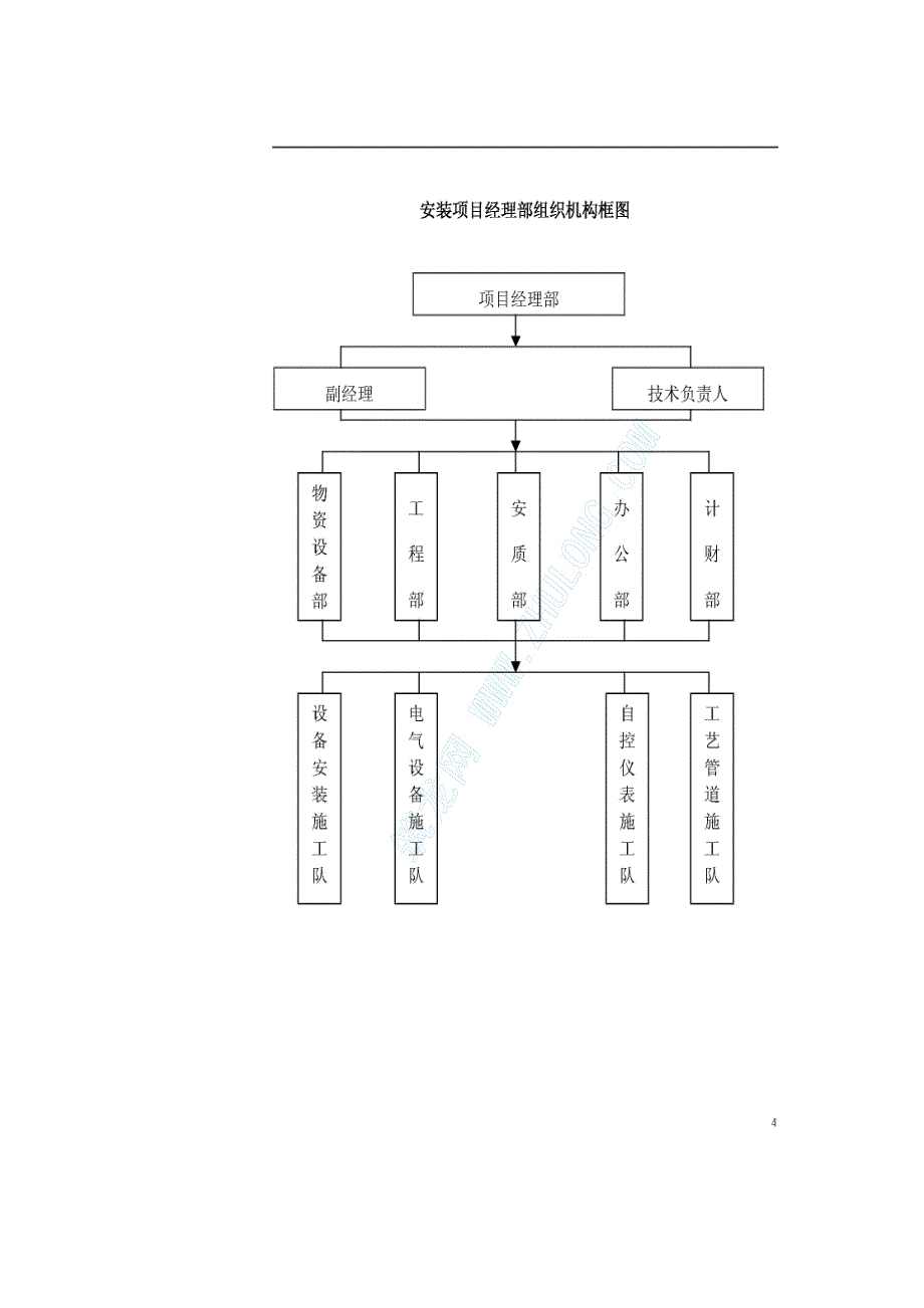 给水工程设备购置及安装工程施工组织设计(2)（天选打工人）.docx_第4页