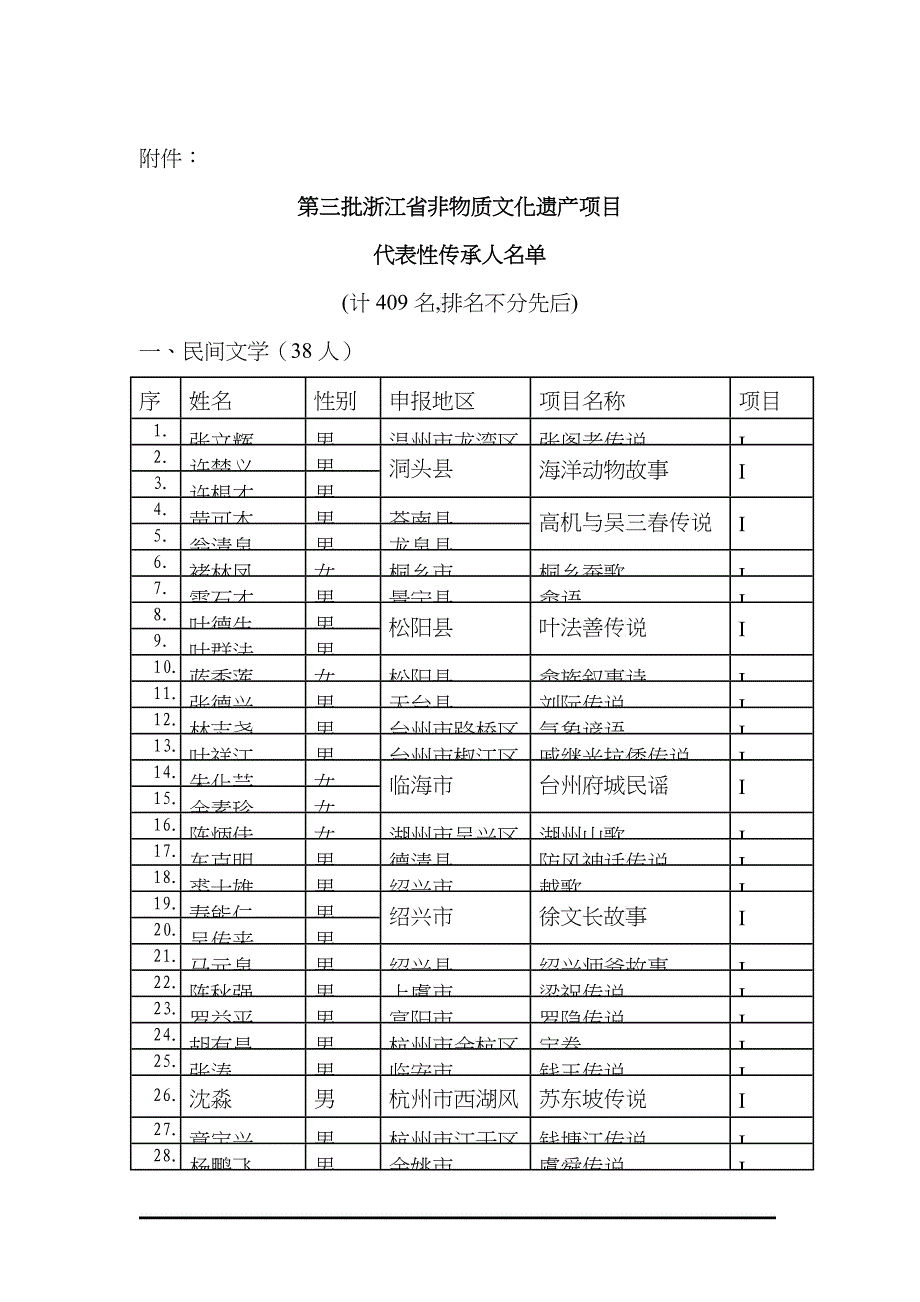 第三批浙江省非物质文化遗产项目_第1页