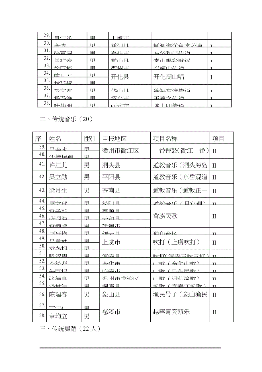 第三批浙江省非物质文化遗产项目_第2页