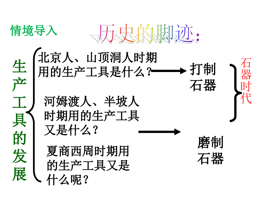 2016年人教版七年级上册第5课青铜器与甲骨.ppt_第2页