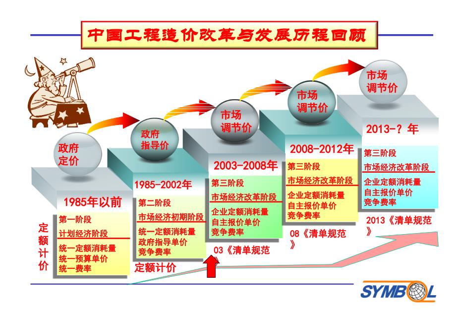 [清单计价规范]宣贯解读与应用操作..._第2页