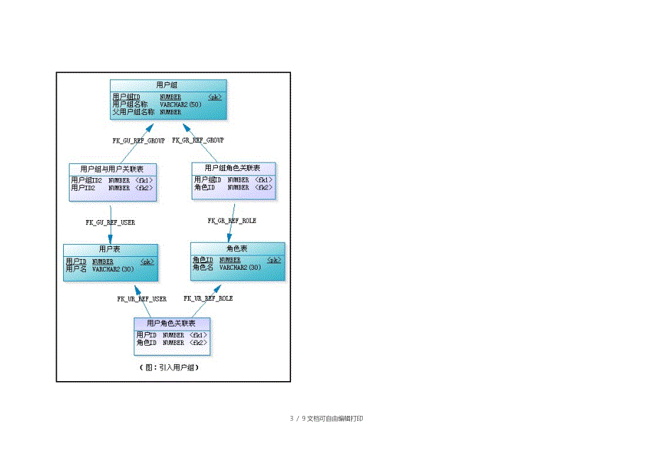 RBAC用户角色权限设计方案(非常好)_第3页