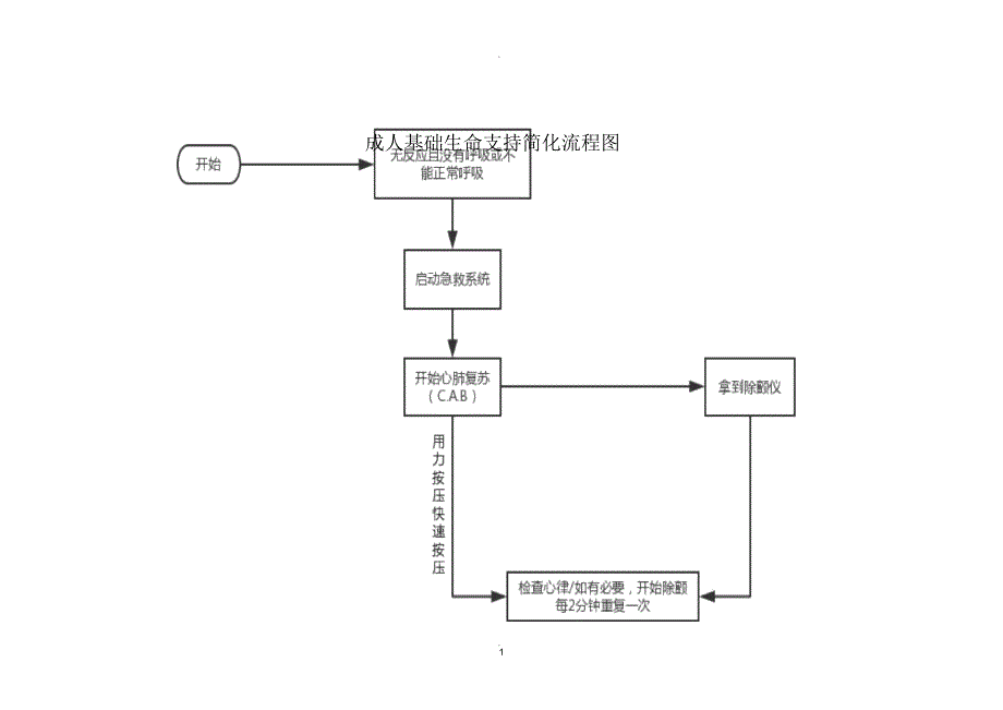 麻醉科流程图(新)_第1页