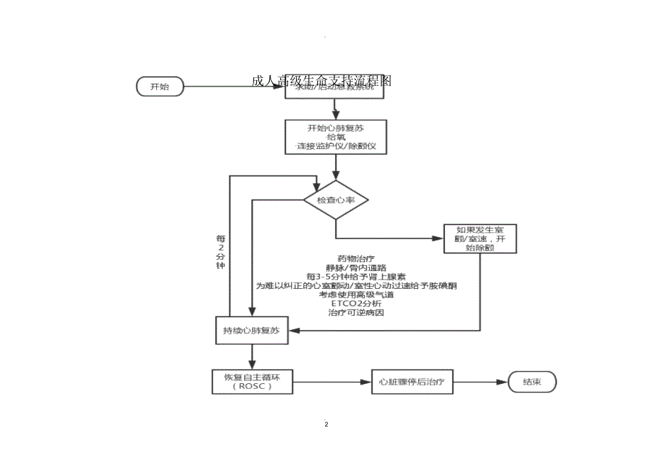 麻醉科流程图(新)_第2页