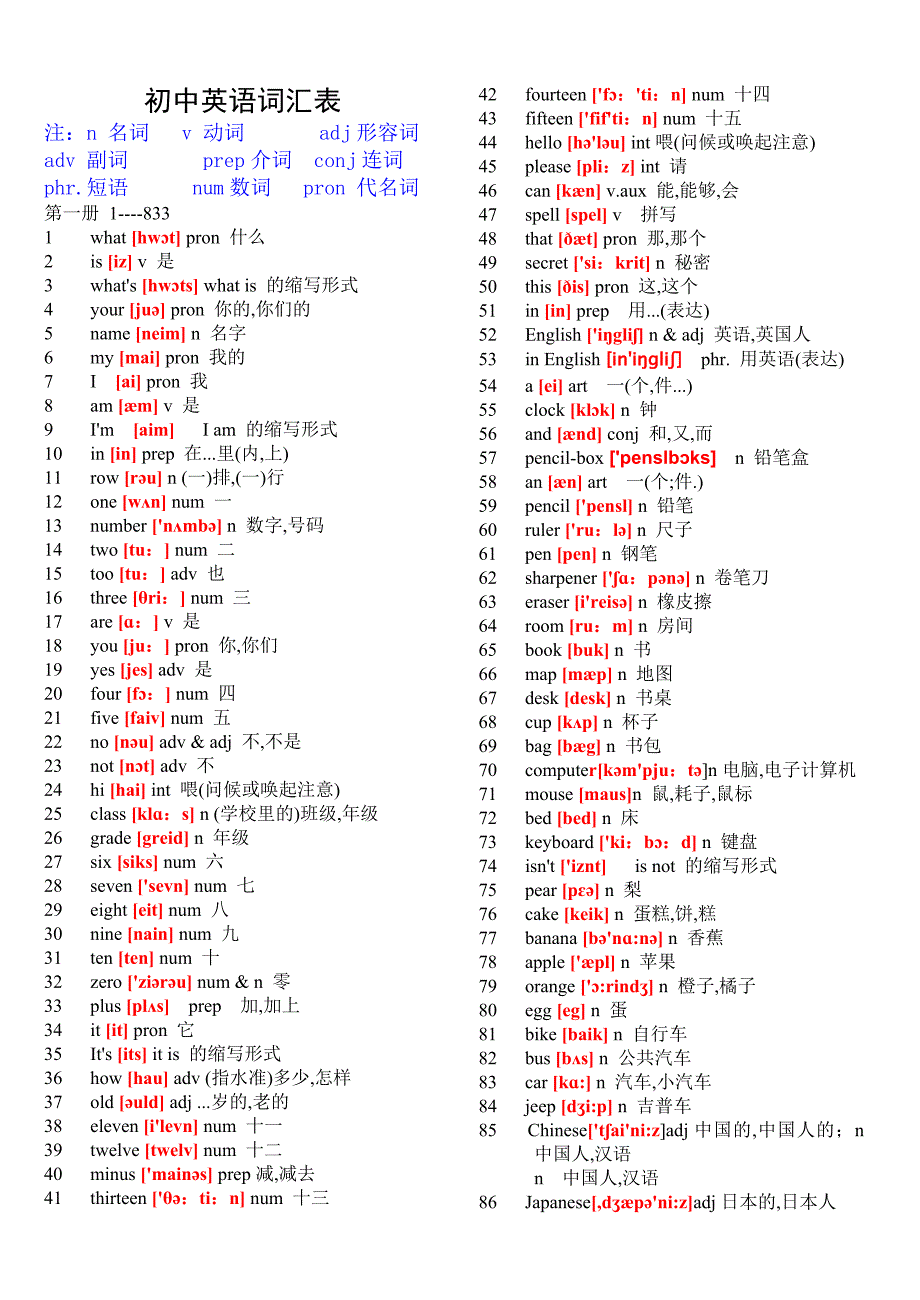 初中英语单词表大全2182个带音标_第1页