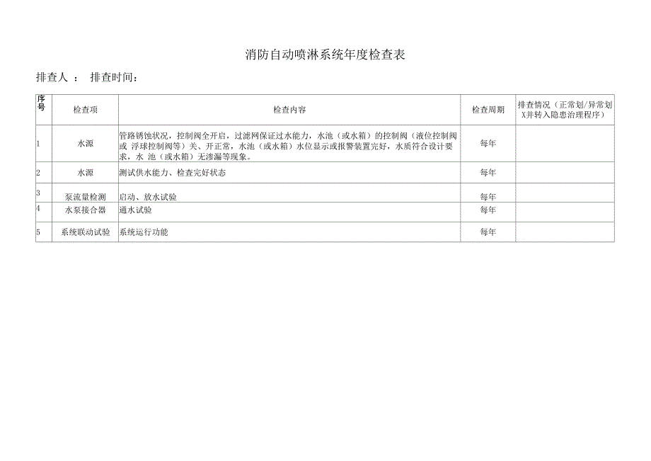 消防喷淋系统年月日安全检查表_第1页