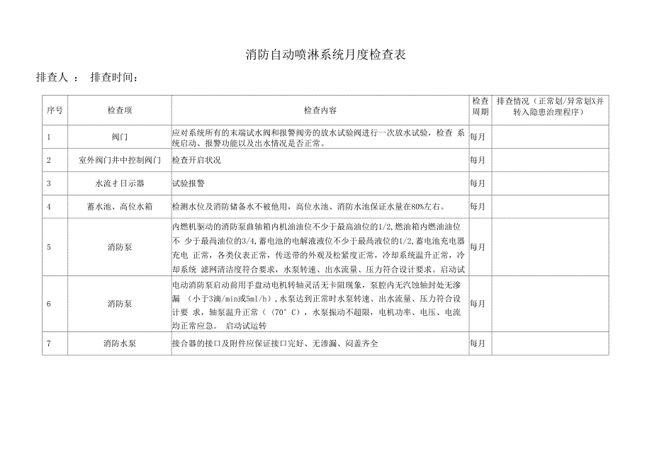 消防喷淋系统年月日安全检查表_第2页