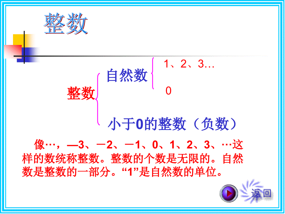 苏教版六年级数学总复习数的认识很好ppt课件_第4页