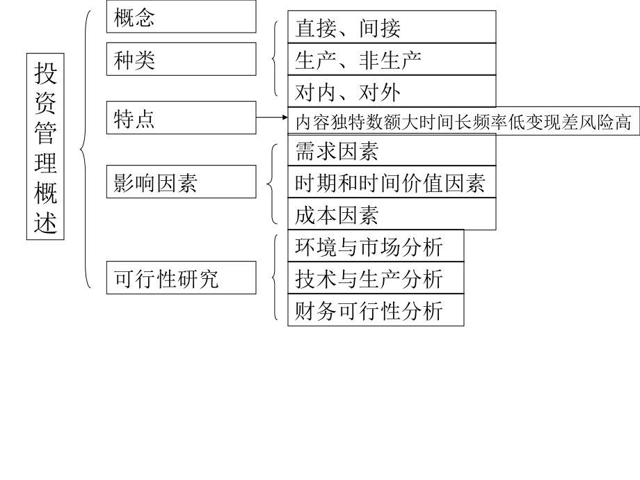 四章投资管理_第3页