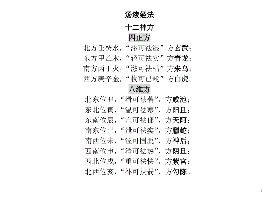 汤液经法2222十二神方_第1页