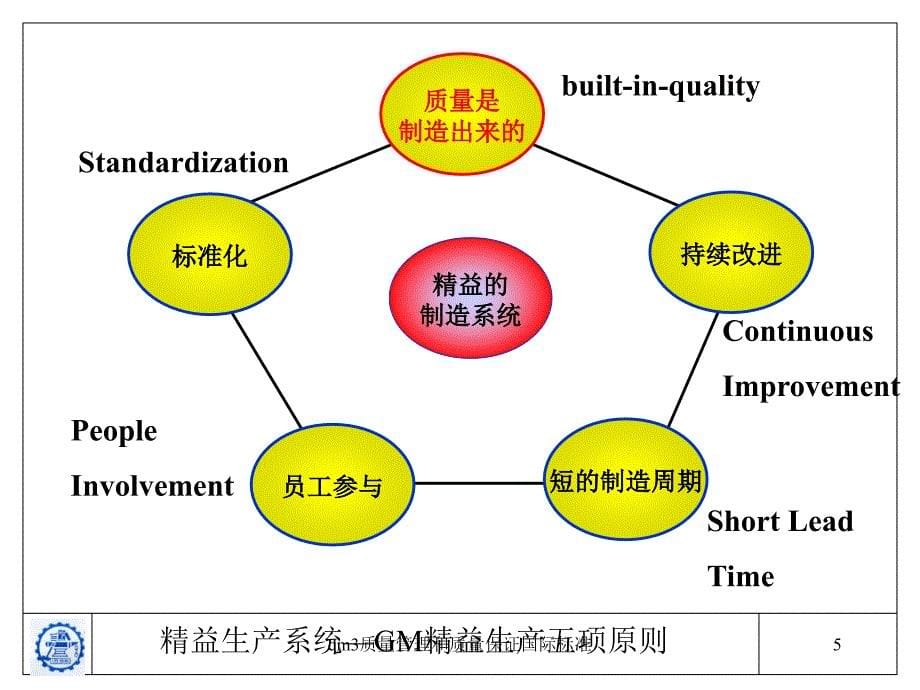 qm3质量管理和质量保证国际标准课件_第5页